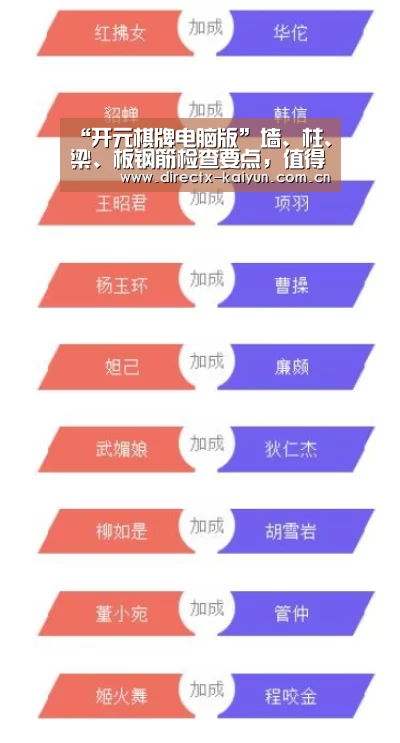 “开元棋牌电脑版”墙、柱、梁、板钢筋检查要点,值得收藏!(图2) 开元棋牌app