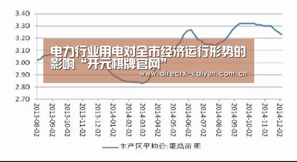 电力行业用电对全市经济运行形势的影响“开元棋牌官网”(图2) 开云APP